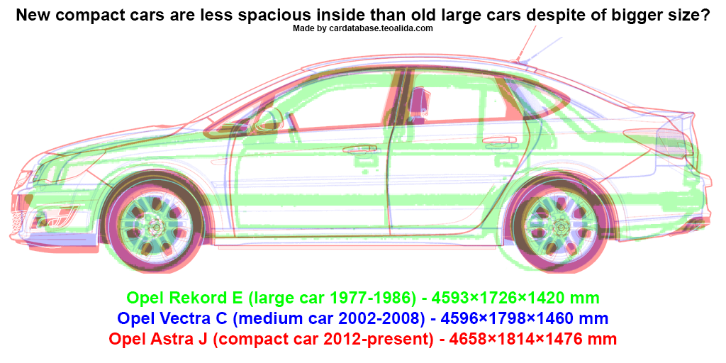 Opel Rekord vs Vectra vs Astra