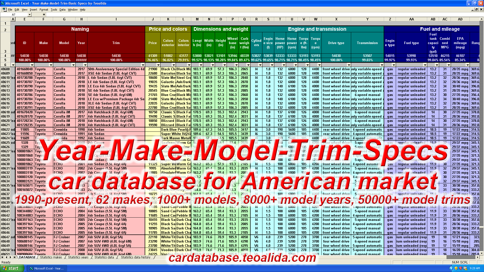 Year Make Model Trim Specs car database
